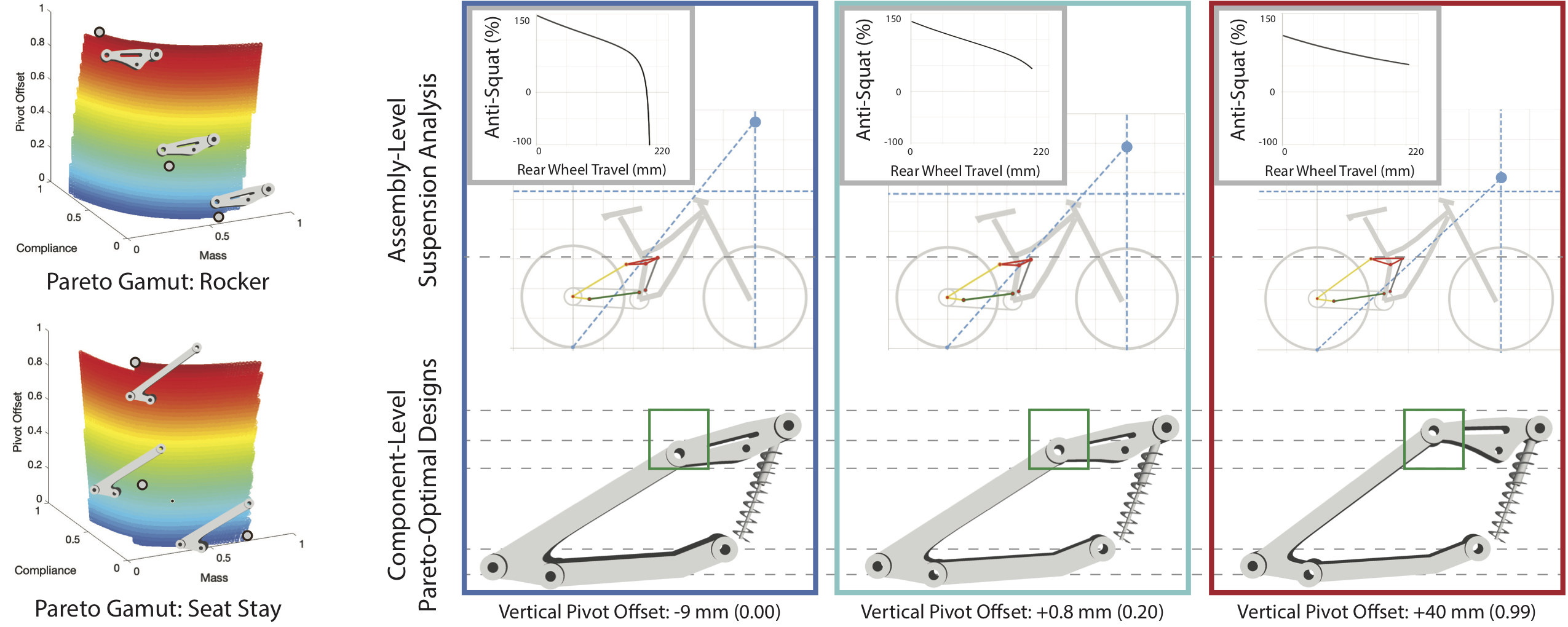 [Bicycle Design: efficiently exploring assemblies by optimizing adjacent components under shared, adjustable constraints]